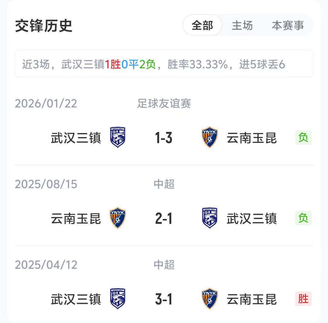 中超第15轮:三镇玉昆首发出炉,五外援对决四外援